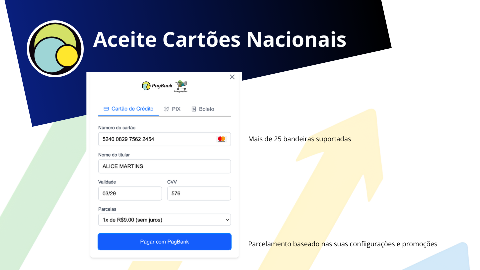 Aceite Cartões Nacionais